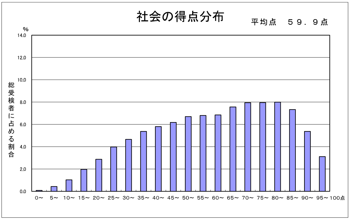 R07学力社会